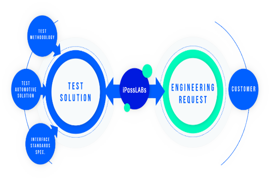 技術咨詢 驅動企業數字化轉型的關鍵力量